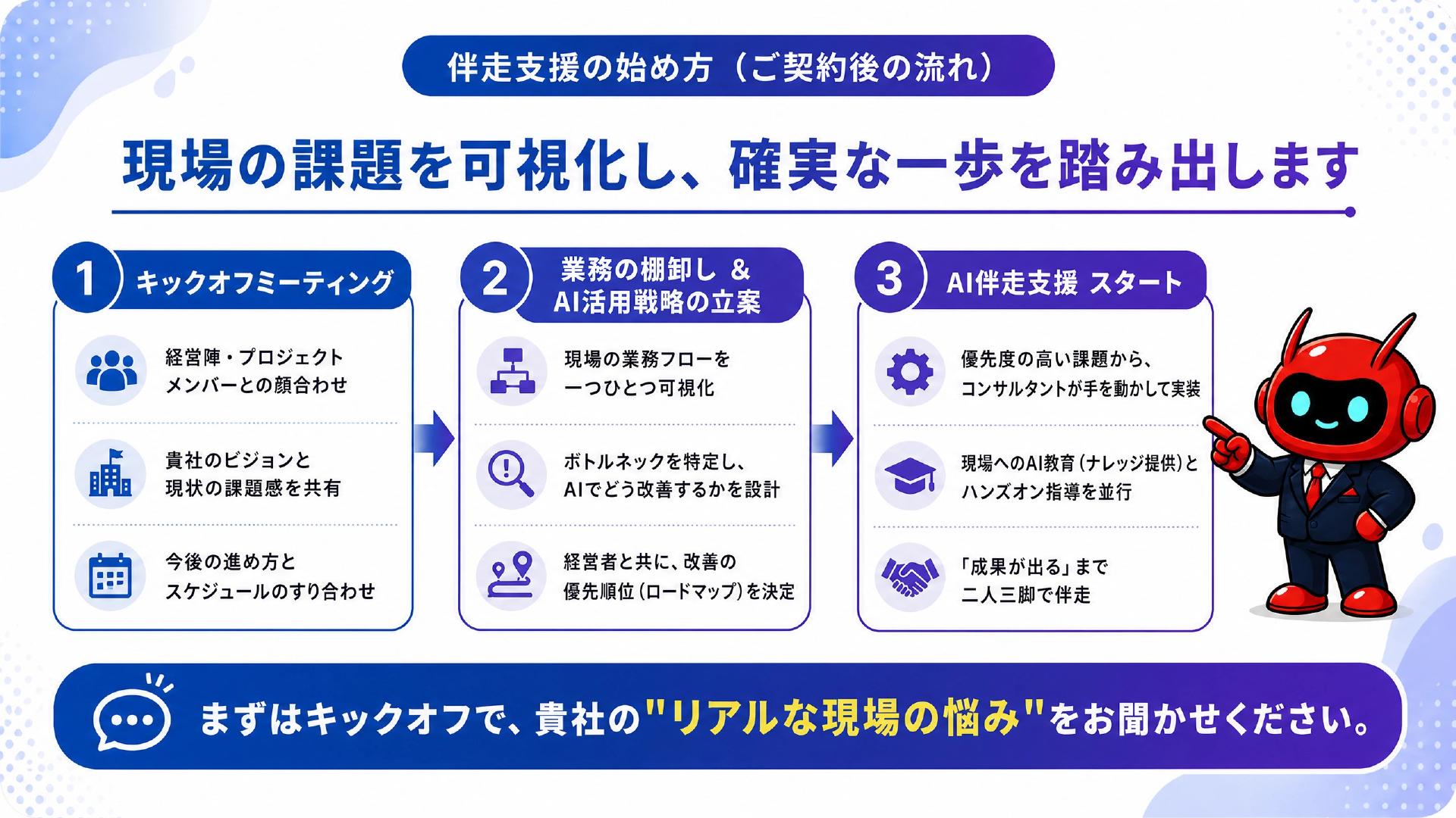あなたのAI顧問 ご契約後の伴走支援の流れ 2026年8月版